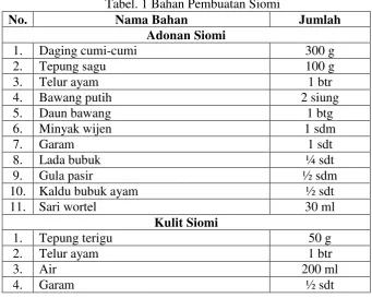 Tabel. 1 Bahan Pembuatan Siomi 