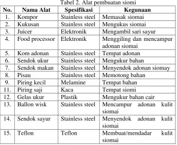 Tabel 2. Alat pembuatan siomi 