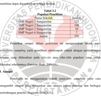 Tabel 3.2 Populasi Penelitian 