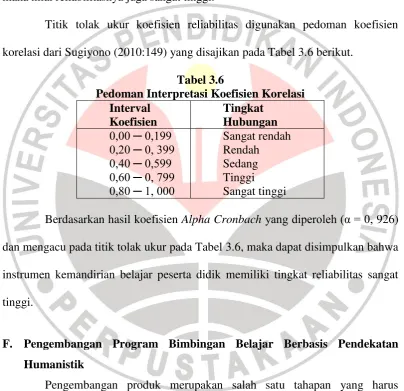 Tabel 3.6 Pedoman Interpretasi Koefisien Korelasi 