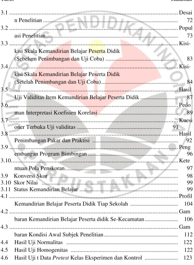 Tabel      Halaman 