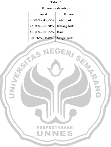  Tabel 2    Kriteria skala interval 