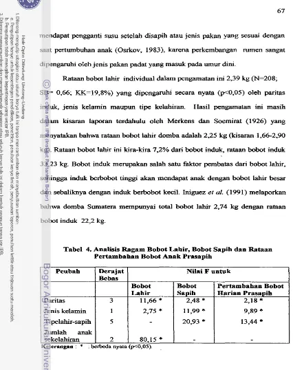 Tabel 4. Analisis Ragam Bobot Lahir, Bobot Sapih dan Rataan 