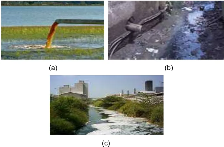 Gambar 4.3 Pencemaran Air; (a) Limbah Industri, (b) Limbah Domestik, dan (c) Limbah Industri dan Domestik ke Sungai