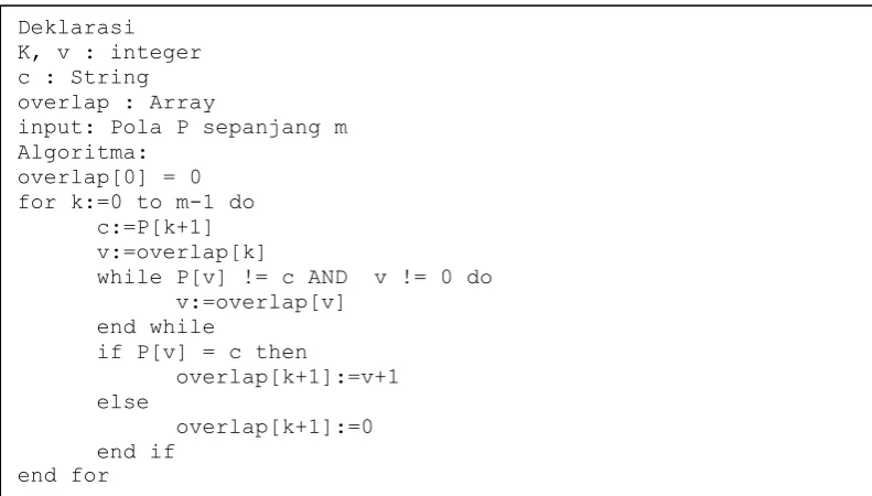 Gambar 3.6 Pseudocode penacrian overlap 