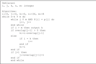 Gambar 3.8 Pseudocode string matching secara horizontal  