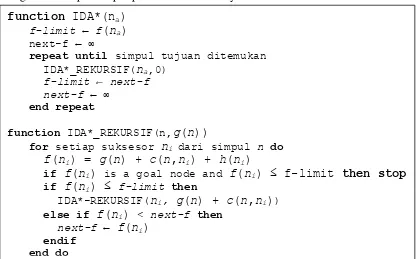 Gambar 2.15 Pseudo-code Algoritma IDA* [4] 