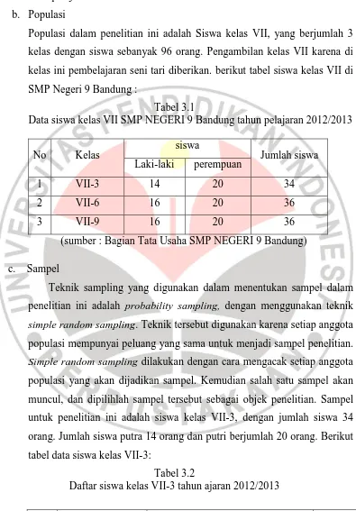 Tabel 3.2 Daftar siswa kelas VII-3 tahun ajaran 2012/2013 