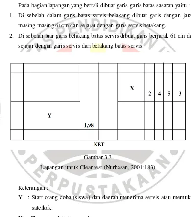 Gambar 3.3 Lapangan untuk Clear test (Nurhasan, 2001:183) 