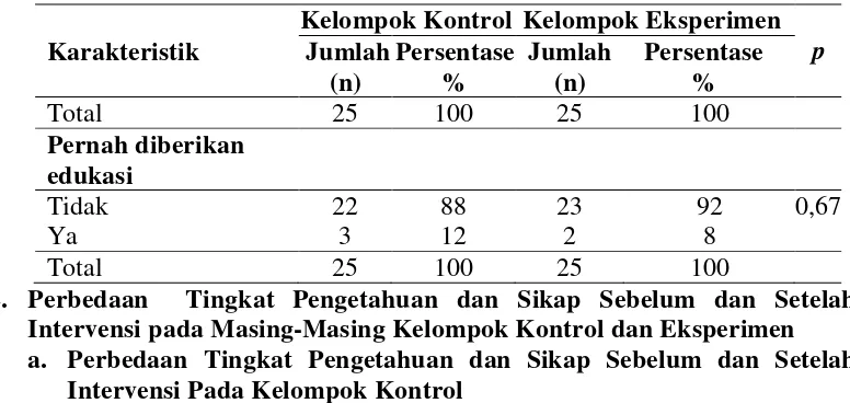 Tabel 4. Hasil Analisa Perbedaan Tingkat Pengetahuan dan Sikap Kelompok 