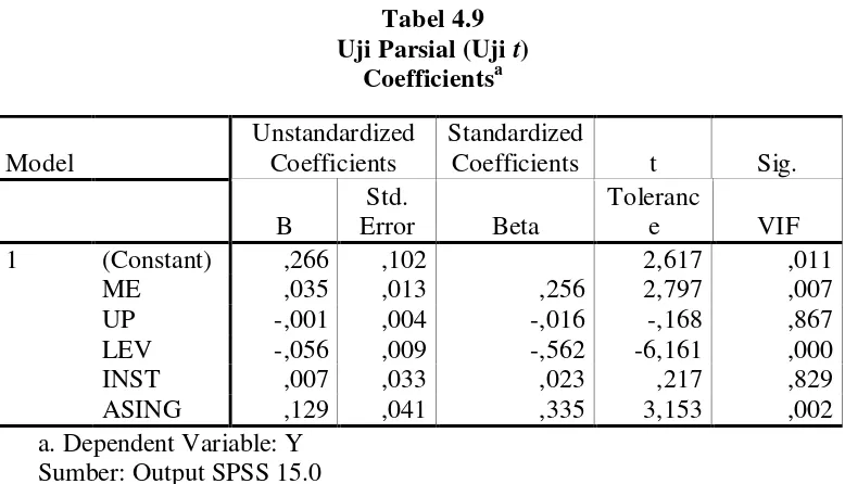 Uji Parsial (Uji Tabel 4.9 t) 
