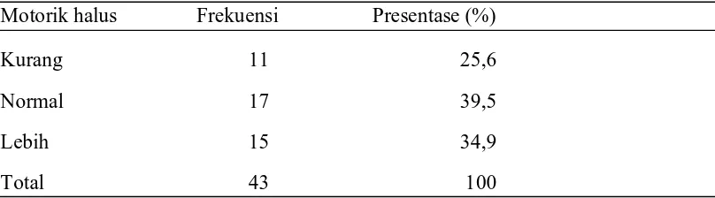 Tabel 3. Distribusi balita terhadap jenis kelamin 