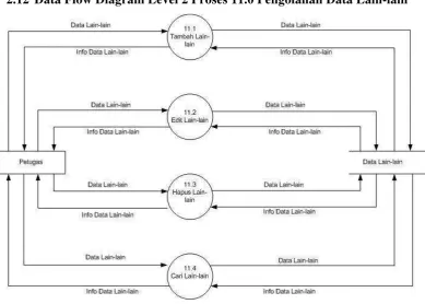 Gambar 4.7 DFD Level 2 Proses 11.0 Pengolahan Data Lain-lain 