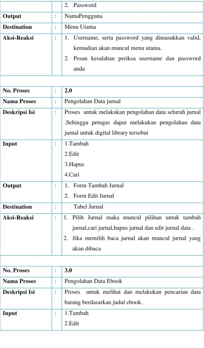 Tabel Jurnal 