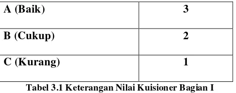 Tabel 3.1 Keterangan Nilai Kuisioner Bagian I 