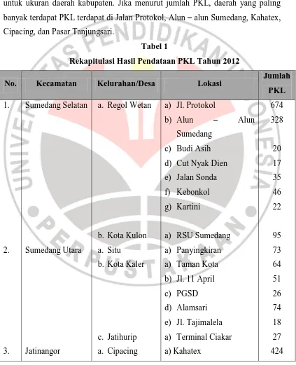 Tabel 1 Rekapitulasi Hasil Pendataan PKL Tahun 2012 