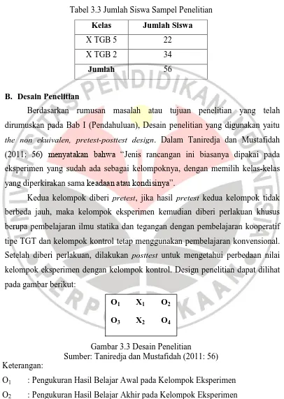 Tabel 3.3 Jumlah Siswa Sampel Penelitian 