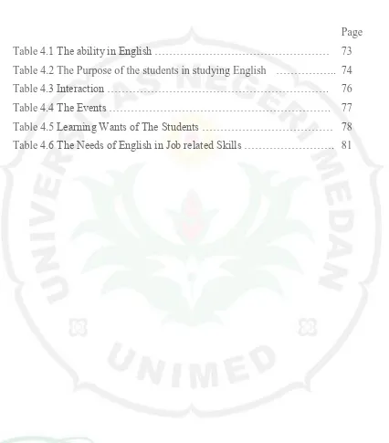 Table 4.1 The ability in English ………………………………………… 73 