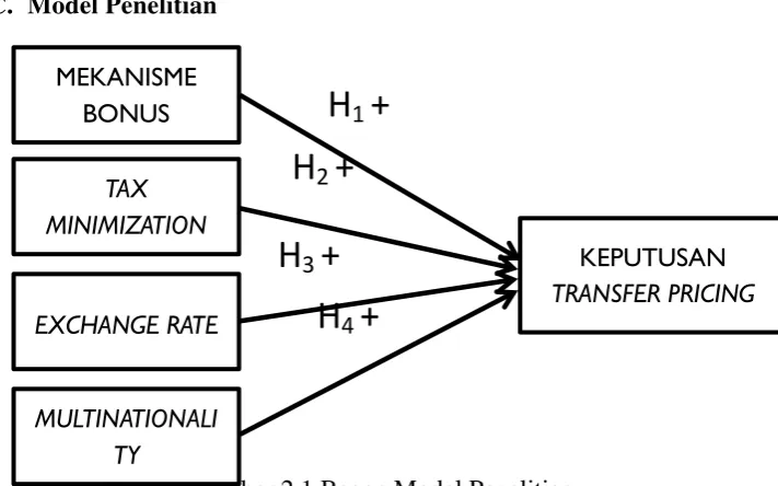 Gambar 2.1 Bagan Model Penelitian 