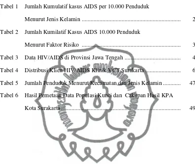 Tabel 1 Jumlah Kumulatif kasus AIDS per 10.000 Penduduk  