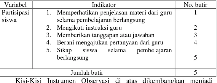 Tabel 2. Kisi-kisi Pedoman Observasi Partisipasi Siswa 