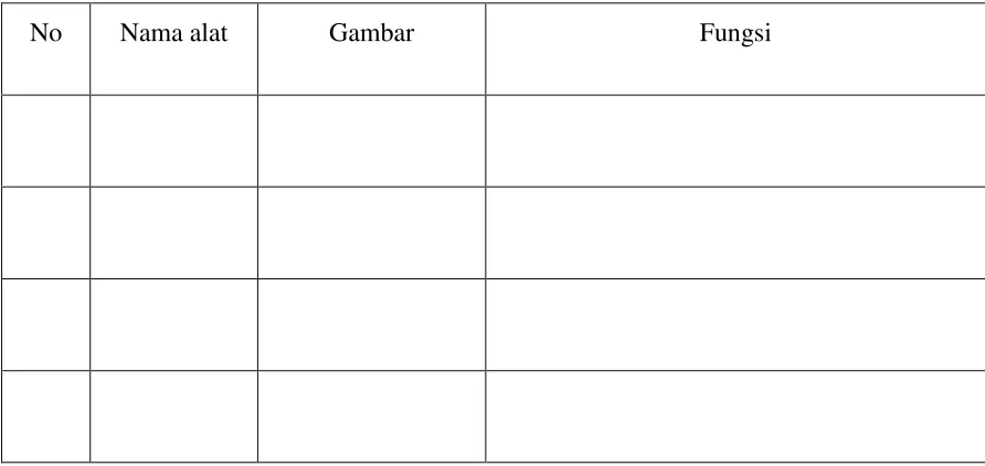 Gambar Fungsi 