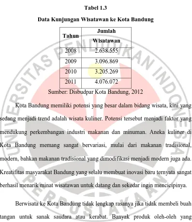 Tabel 1.3 Data Kunjungan Wisatawan ke Kota Bandung  