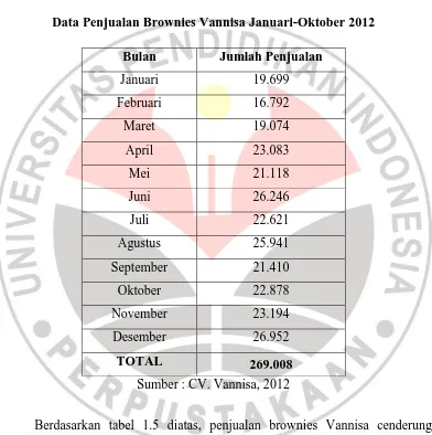 Tabel 1.5 Data Penjualan Brownies Vannisa Januari-Oktober 2012 
