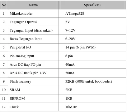 Tabel II.1 Tabel Spesifikasi Arduino UNO 