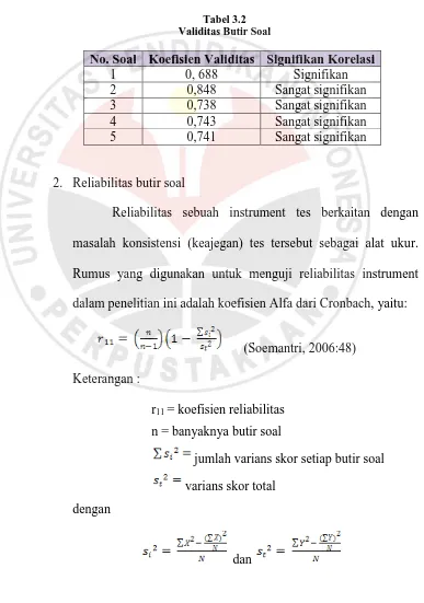 Tabel 3.2 Validitas Butir Soal 