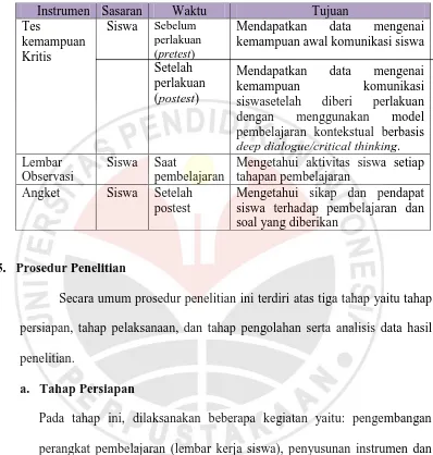 Tabel 3.7 Teknik Pengumpulan Data 