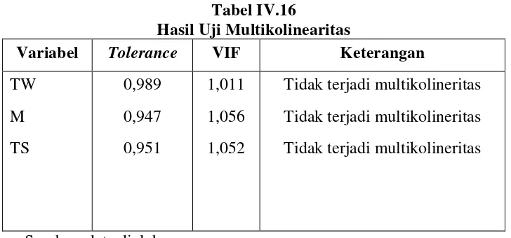 Tabel IV.14 
