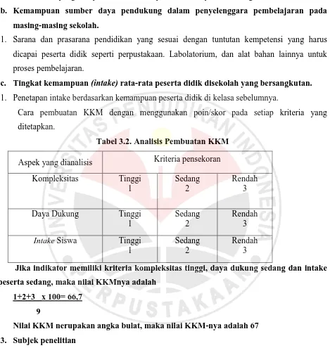 Tabel 3.2. Analisis Pembuatan KKM 