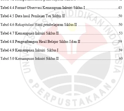 Tabel 4.2 Rekapitulasi Hasil pembelajaran Siklus I …………………………….42 