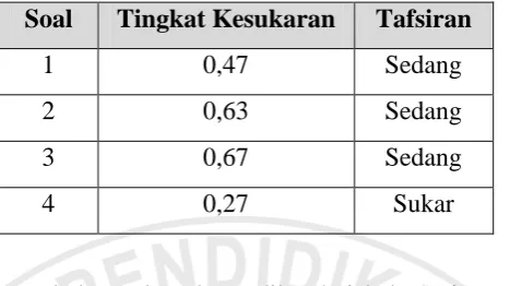 Tabel 3.6 Tingkat Kesukaran Butir Soal Kemampuan Berpikir Kritis Matematis 