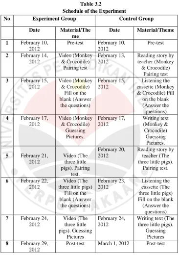Table 3.2 Schedule of the Experiment 