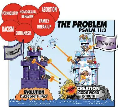 Fig. 3: “The Problem”: Graphic representation of the conflict by Answers in Genesis. 