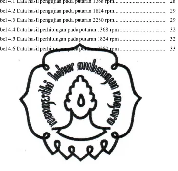 Tabel 4.1 Data hasil pengujian pada putaran 1368 rpm ...................................