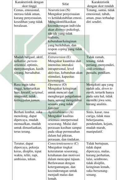  Tabel  1 