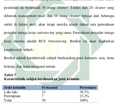 Tabel 7 Karakteristik subjek berdasarkan jenis kelamin 