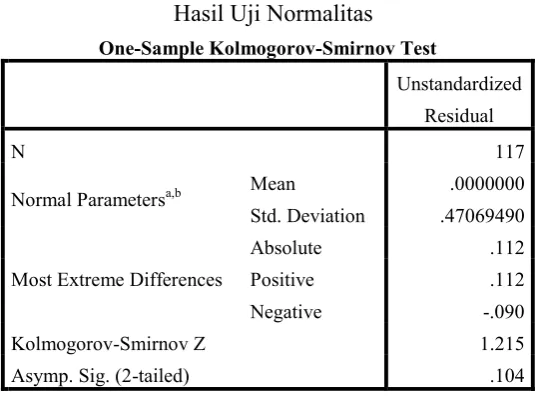 Tabel 4.3 Hasil Uji Normalitas 