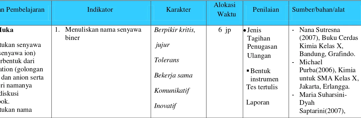 tabel kation (golongan 