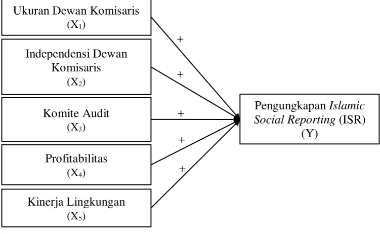 GAMBAR 2.1. 