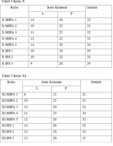 Tabel 4 Kelas X 