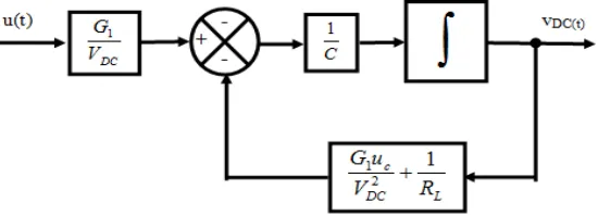 Fig. 5.  Linearized Model of the Three-Phase Power Converter SVPWM