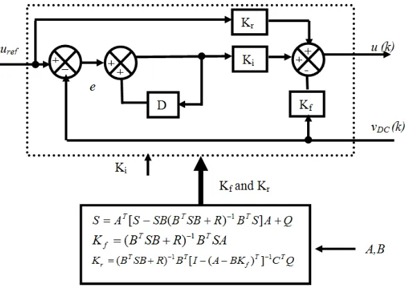 Fig. 8. Linear Quadrature Algorithm and Control 