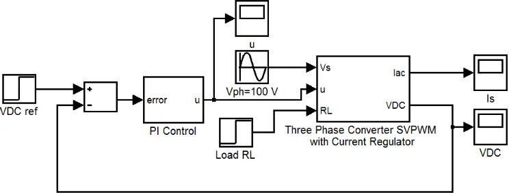 Fig. 9. Matlab Simulink Diagram of Power Converter with PI Controller  