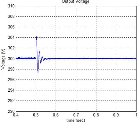 Fig. 15. Time response of the output voltage on load change with LQR optimal control  
