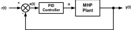 Figure 6. A typical decomposition of  a systems for Brandt-Lin algorithm [6] 