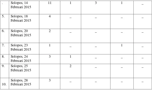 tabel kk. Repetisi (pengulangan) yang sering keluar bentuk ulang penuh yaitu 43. Dari 